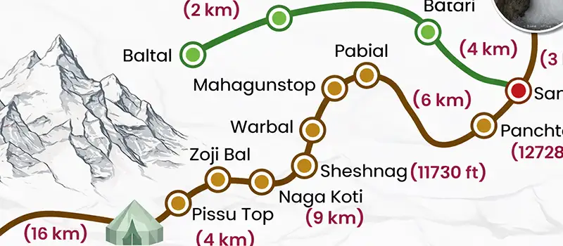 <?php echo Available Slots for Amarnath Yatra 2026 ?>